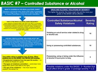 Possible violations under this BASIC: 3 • Number that
could affect driver’s grade: 3 (average severity = 8.3)12
BASIC #7 – Controlled Substance or Alcohol
Controlled Substance/Alcohol
Safety Violations
Severity
Rating
Violating an out-of service order related to drug
or alcohol use.
10
Using or possessing controlled substances. 10
Possessing, using or being under the influence
of alcohol 4 hours prior to duty.
5
DRUG AND ALCOHOL VIOLATIONS BY SEVERITY
The higher the severity, the more crash risk and the more your
grade on this BASIC will be affected.
Your safety rating is updated every 30 days. When
grading you on this BASIC, the FMCSA will consider:
• Drug/alcohol violations from the past 36 months — or
24 months for RoadLink’s grade
• The types of violations committed — some bear more
weight than others (see table at the right).
• The age of the violations — the more recent the
violation, the worse it is.
HOW WILL DRUG & ALCOHOL VIOLATIONS AFFECT ME?
If your record includes violations of the drug or alcohol rules, your safety
ranking (and that of your company) will be damaged. The result could be
intervention by the FMCSA, including more roadside inspections, a
warning letter, an audit, or even an out-of-service order. You personally
could be fined. The more violations, the higher the BASIC score and the
more likely the FMCSA will take action.
HOW IS THE DRUG & ALCOHOL BASIC MEASURED?
Using violations of federal safety rules 392.4 and 392.5, as recorded
during roadside inspections during the past 3 years. Prevention of drug
and alcohol violations is among the “essential” safety management
controls that a company must have in place, and drug and alcohol
violations are among the “fundamental” violations that can result in an
automatic failing grade.
WHAT’S COVERED IN THE DRUG & ALCOHOL BASIC?
Operating a commercial motor vehicle (CMV) while in possession
of alcohol or illegal drugs, or impaired due to alcohol, illegal drugs,
or misuse of prescription or over-the-counter medications.
 