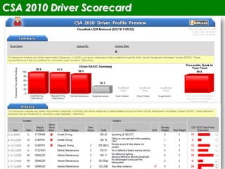 14
CSA 2010 Driver Scorecard
 