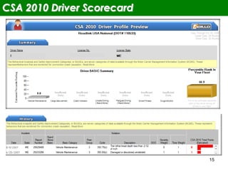 15
CSA 2010 Driver Scorecard
 