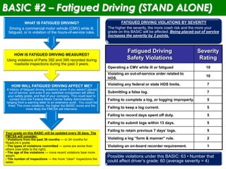 7
BASIC #2 – Fatigued Driving (STAND ALONE)
Possible violations under this BASIC: 63 • Number that
could affect driver’s grade: 60 (average severity = 4)
Fatigued Driving
Safety Violations
Severity
Rating
Operating a CMV while ill or fatigued 10
Violating an out-of-service order related to
HOS.
10
Violating any federal or state HOS limits. 7
Submitting a false log. 7
Failing to complete a log, or logging improperly. 5
Failing to keep a log current. 5
Failing to record days spent off duty. 5
Failing to submit logs within 13 days. 5
Failing to retain previous 7 days’ logs. 5
Violating a log “form & manner” rule. 2
Violating an on-board recorder requirement. 1
Your grade on this BASIC will be updated every 30 days. The
FMCSA will consider:
• Violations from the past 36 months — or 24 months for
RoadLink’s grade.
• The types of violations committed — some are worse than
others (see table to the right).
• The age of the violations — more recent violations bear more
weight.
• The number of inspections — the more “clean” inspections the
better.
HOW WILL FATIGUED DRIVING AFFECT ME?
A history of fatigued driving violations (even if you weren’t placed
out of service, and even if you switched companies) will affect
your safety grade, and that of your company. This could lead to
contact from the Federal Motor Carrier Safety Administration,
ranging from a warning letter to an extensive audit. You could be
fined. The more violations, the higher the BASIC score and the
more likely the FMCSA will intervene.
HOW IS FATIGUED DRIVING MEASURED?
Using violations of Parts 392 and 395 recorded during
roadside inspections during the past 3 years.
WHAT IS FATIGUED DRIVING?
Driving a commercial motor vehicle (CMV) while ill,
fatigued, or in violation of the hours-of-service rules.
FATIGUED DRIVING VIOLATIONS BY SEVERITY
The higher the severity, the more crash risk and the more your
grade on this BASIC will be affected. Being placed out of service
increases the severity by 2 points.
 