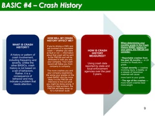 9
BASIC #4 – Crash History
WHAT IS CRASH
HISTORY?
A history or pattern of
crash involvement,
including frequency and
severity. Unlike the
other BASICs, crash
history is not based on
a set of behaviors.
Rather, it is a
consequence of
behavior and may
indicate a problem that
needs attention.
HOW WILL MY CRASH
HISTORY AFFECT ME?
If you’re driving a CMV and
are involved in a reportable
crash — whether you were
at fault or not — information
about that crash will be sent
to the FMCSA and will be
attributed to both you and
your company. Your crash
record will follow you from
company to company.
The more crashes you and
your company experience,
the worse your grades on the
crash BASIC and the more
likely it is the FMCSA will
intervene to find out what
you might be doing wrong. If
there’s a fatal accident, the
FMCSA will likely show up
for a full-blown audit.
HOW IS CRASH
HISTORY
MEASURED?
Using crash data
reported by state and
local enforcement
agencies over the past
3 years.
When determining your
monthly grade in the Crash
History BASIC relative to
your peers, the FMCSA will
consider:
• Reportable crashes from
the past 36 months — or 24
months for RoadLink’s
grade.
• Crash severity — crashes
involving injury, a fatality, or
a release of hazardous
materials will cause
more harm to your grade.
• The age of the crashes —
more recent crashes bear
more weight.
 