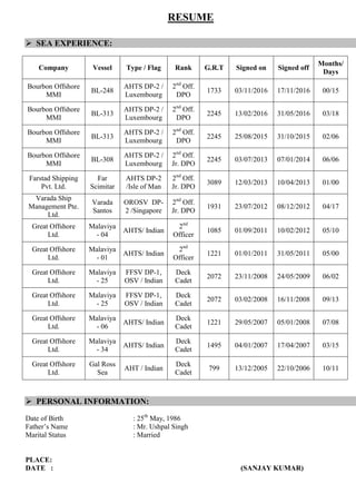 RESUME
 SEA EXPERIENCE:
 PERSONAL INFORMATION:
Date of Birth : 25th
May, 1986
Father’s Name : Mr. Ushpal Singh
Marital Status : Married
PLACE:
DATE : (SANJAY KUMAR)
Company Vessel Type / Flag Rank G.R.T Signed on Signed off
Months/
Days
Bourbon Offshore
MMI
BL-248
AHTS DP-2 /
Luxembourg
2nd
Off.
DPO
1733 03/11/2016 17/11/2016 00/15
Bourbon Offshore
MMI
BL-313
AHTS DP-2 /
Luxembourg
2nd
Off.
DPO
2245 13/02/2016 31/05/2016 03/18
Bourbon Offshore
MMI
BL-313
AHTS DP-2 /
Luxembourg
2nd
Off.
DPO
2245 25/08/2015 31/10/2015 02/06
Bourbon Offshore
MMI
BL-308
AHTS DP-2 /
Luxembourg
2nd
Off.
Jr. DPO
2245 03/07/2013 07/01/2014 06/06
Farstad Shipping
Pvt. Ltd.
Far
Scimitar
AHTS DP-2
/Isle of Man
2nd
Off.
Jr. DPO
3089 12/03/2013 10/04/2013 01/00
Varada Ship
Management Pte.
Ltd.
Varada
Santos
OROSV DP-
2 /Singapore
2nd
Off.
Jr. DPO
1931 23/07/2012 08/12/2012 04/17
Great Offshore
Ltd.
Malaviya
- 04
AHTS/ Indian
2nd
Officer
1085 01/09/2011 10/02/2012 05/10
Great Offshore
Ltd.
Malaviya
- 01
AHTS/ Indian
2nd
Officer
1221 01/01/2011 31/05/2011 05/00
Great Offshore
Ltd.
Malaviya
- 25
FFSV DP-1,
OSV / Indian
Deck
Cadet
2072 23/11/2008 24/05/2009 06/02
Great Offshore
Ltd.
Malaviya
- 25
FFSV DP-1,
OSV / Indian
Deck
Cadet
2072 03/02/2008 16/11/2008 09/13
Great Offshore
Ltd.
Malaviya
- 06
AHTS/ Indian
Deck
Cadet
1221 29/05/2007 05/01/2008 07/08
Great Offshore
Ltd.
Malaviya
- 34
AHTS/ Indian
Deck
Cadet
1495 04/01/2007 17/04/2007 03/15
Great Offshore
Ltd.
Gal Ross
Sea
AHT / Indian
Deck
Cadet
799 13/12/2005 22/10/2006 10/11
 