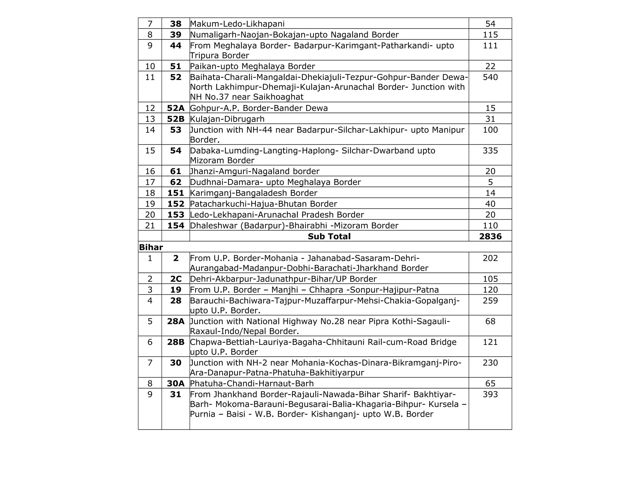 ABCC INDIA INTRODUCTION LETTER | DOC
