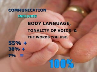 October 31, 2011 Love is so caring… COMMUNICATION INCLUDES BODY LANGUAGE, TONALITY OF VOICE  & THE WORDS YOU USE. 55%   + 38%   + 7%   = 100% 