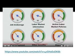 World of Public Employment Services: key activities today
 