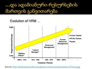 Source: https://hrdictionary.files.wordpress.com/2012/10/evolution-of-hrm3.jpg
 