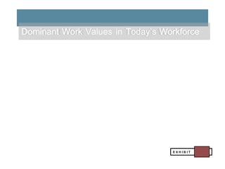 Dominant Work Values in Today’s Workforce

EXHIBIT

 