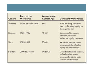 Values,

Loyalty,

and

Ethical

Behavior

2-3

 