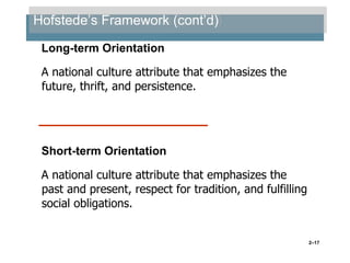 Hofstede’s Framework (cont’d)
Long-term Orientation
A national culture attribute that emphasizes the
future, thrift, and persistence.

Short-term Orientation
A national culture attribute that emphasizes the
past and present, respect for tradition, and fulfilling
social obligations.

2–17

 