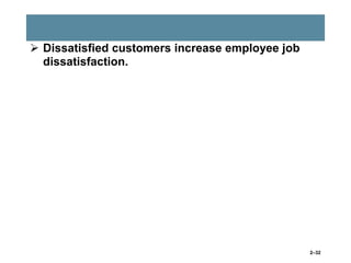  Dissatisfied customers increase employee job
dissatisfaction.

2–32

 