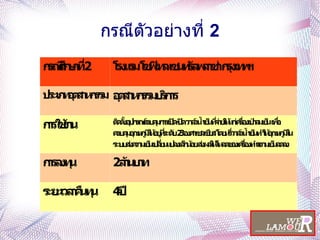 กรณีตัวอย่าง : บริษัทเชฟรอน เทคซาโก 