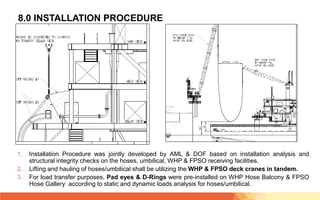 Fpso Handbook.pdf DOSH PTI Presentation for FPSO BERTAM LMBV (1) | PDF