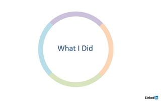What I Did
 
