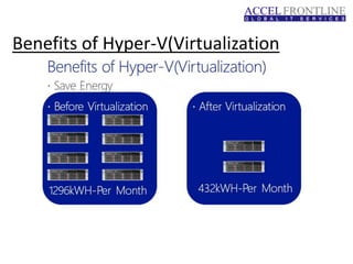 Benefits of Hyper-V(Virtualization
 