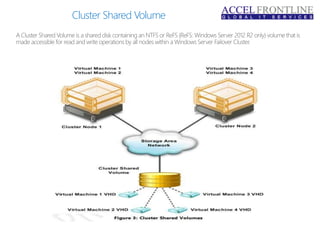 Cluster Shared Volume
 