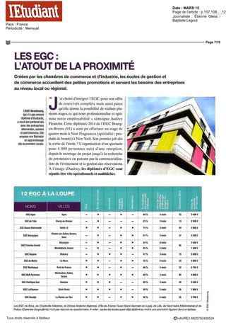 Date : MARS 15
Pays : France
Périodicité : Mensuel
Page de l'article : p.107,108,...,120
Journaliste : Étienne Gless /
Baptiste Legout
Page 7/10
HAVRE2 6825792400524Tous droits réservés à l'éditeur
LESEGG:
L'ATOUT DE LA PROXIMITÉ
Créées par les chambres de commerce et d'industrie, les écoles de gestion et
de commerce accueillent des petites promotions et servent les besoins des entreprises
au niveau local ou régional.
U
'ai choisi d'intégrer l'EGC pour son offre
de cours très complète mais aussi parce
qu'elle donne la possibilité de réaliser plu-
sieurs stages, cc qui nous professionnalise et opti-
mise notre employabilité », témoigne Audrey
Fleutelot. Cette diplômée 2014 de l'EGC Bourg-
en-Bresse (OI) a ainsi pu effectuer un stage de
quatre mois à Nest Fragrances (spécialité . pro-
duits de beauté) à New York. Son premierjob dès
la sortie de l'école ? L'organisation d'un spectacle
pour 8 000 personnes suivi d'une réception,
depuis le montage du projet jusqu'à la recherche
de prestataires en passant par la commercialisa-
tion de l'événement et la gestion des réservations.
À l'image dAudrey, les diplômés d'EGC sont
réputésêtreviteopérationnelsetmultitâches.
L'EGC Strasbourg,
qui n'a pas encore
diplôme d'étudiants,
a noué des partenariats
avec des entreprises
allemandes, suisses
et autrichiennes. Elle
propose son Bachelor
en apprentissage
dès la première annee.
EGO Agen
EGGdel'Ain
EGG Basse-Normandie
EGG Bourgogne
EGG Guyane
EGGduMaine
EGGMartinique
EGG Midi-Pyrénées
EGG PacifiqueSud
EGGLaRëunion
EGG Vendée
Agen
Bourg-en-Bresse
Saint-Lô
Chalon-sur-Saône, Nevers,
Sens
Besançon
Montbéliard, Vesoul
Matoury
LeMans
Fort-de-France
Montauban, Rodez,
lattes
Nouméa
Saint-Denis
LaRoche-sur-Yon
-
-
•
-
-
-
-
•
•
•
•
•
•
•
•
•
•
•
•
•
•
•
•
•
•
•
-
-
-
-
-
-
•
-
-
•
•
•
-
•
-
•
•
•
•
•
•
•
•
-
•
•
-
•
•
•
•
-
•
-
•
-
-
•
68%
23%
75%
47%
44%
45%
47%
35%
66%
60%
80%
49%
40%
3 mois
3 mois
2 mois
3 mois
8 mois
2 mois
3 mois
2 mois
4 mois
3 mois
2 mois
2 mois
5 mois
32
13
SO
37
15
33
32
90
30
39
39
3400f
2 500C
2900C
3 200 €
3 500 C
1500€
5 000 €
3800C
5 760 €
4OM £
3400C
1800t
3700C
Les EGG de Bnve, de Charieville-Mézieres, de Drôme-Ardeche (Valence), d Île-de-France Ouest (Saint-Germam-en-Laye), de Lille, de Nord-Isère (Villefontaine) et de
Poitou-Charentes (Angoulême) n ont pas repondu au questionnaire A noter sautes tes ecoles ayant dé/a diplôme au moins une promotion figurent dans ce tableau
 