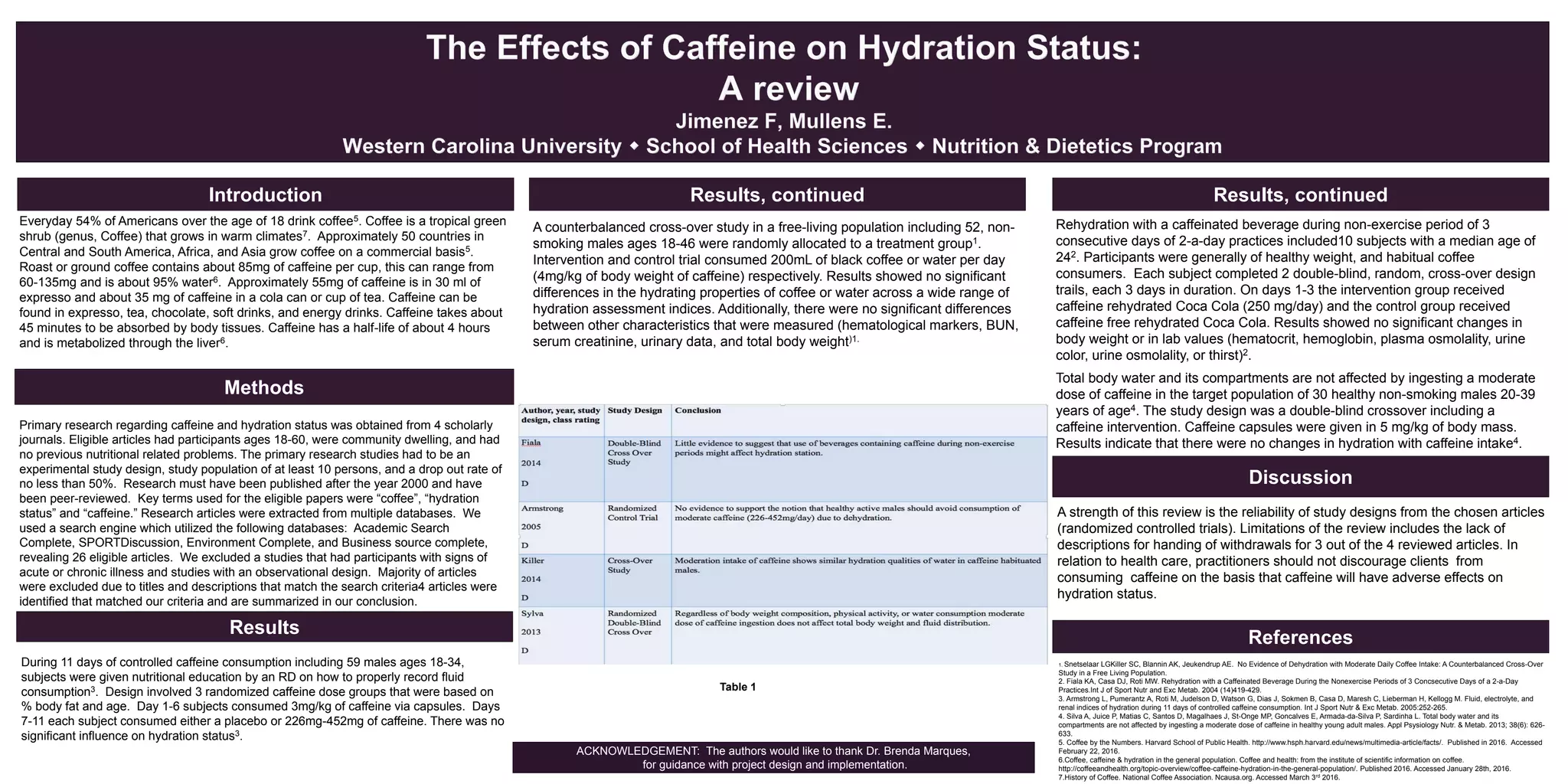 Capstone Poster | PPT