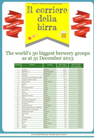 The world’s 30 biggest brewery groups