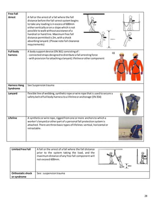 28
Free Fall
Arrest A fall or the arrestof a fall where the fall
distance before the fall-arrestsystembegins
to take any loadingisinexcessof 600mm
eitherverticallyorona slope whichisnot
possible towalkwithoutassistance of a
handrail or handline.Maximumfree fall
distance permittedis2m,withashock
absorbinglanyard.(Please note fall clearance
requirements)
Full body
harness
A bodysupportdevice (EN 361) consistingof :
- connectedstrapsdesignedtodistribute afall arrestingforce
- withprovisionforattachingalanyard,lifelineorothercomponent
Harness Hang
Syndrome
See Suspensiontrauma
Lanyard flexible line of webbing,syntheticrope orwire rope thatis usedtosecure a
safetybeltof full bodyharnesstoa lifelineoranchorage (EN 354)
Lifeline A syntheticorwire rope,riggedfromone ormore anchorsto whicha
worker’slanyardorotherpart of a personal fall protectionsystemis
attached.There are three basic typesof lifelines:vertical,horizontal or
retractable.
LimitedFree Fall A fall or the arrest of a fall where the fall distance
prior to the system taking the load, and the
maximumdistance of anyfree fall component will
not exceed 600mm.
Orthostatic shock
or syndrome
See : suspensiontrauma
 
