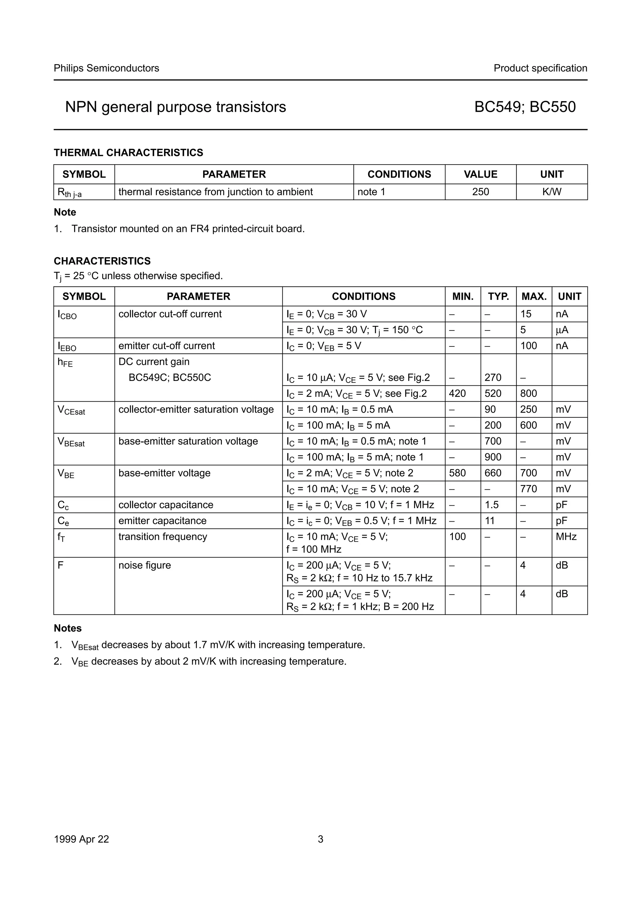 Philips Semiconductors

Product speciﬁcation

NPN general purpose transistors

BC549; BC550

THERMAL CHARACTERISTICS
SYMBOL
Rth j-a

PARAMETER

CONDITIONS

thermal resistance from junction to ambient

VALUE

UNIT

250

K/W

note 1

Note
1. Transistor mounted on an FR4 printed-circuit board.
CHARACTERISTICS
Tj = 25 °C unless otherwise speciﬁed.
SYMBOL

PARAMETER

ICBO

collector cut-off current

IEBO

emitter cut-off current

hFE

CONDITIONS
IE = 0; VCB = 30 V

MIN.
−

TYP.
−

MAX.

UNIT

15

nA

DC current gain

IE = 0; VCB = 30 V; Tj = 150 °C

−

−

5

µA

IC = 0; VEB = 5 V

−

−

100

nA

collector-emitter saturation voltage

−

270

−

420

520

800

IC = 10 mA; IB = 0.5 mA

−

90

250

mV

IC = 100 mA; IB = 5 mA

VCEsat

IC = 10 µA; VCE = 5 V; see Fig.2
IC = 2 mA; VCE = 5 V; see Fig.2

BC549C; BC550C

−

200

600

mV

base-emitter saturation voltage

IC = 10 mA; IB = 0.5 mA; note 1

−

700

−

mV

IC = 100 mA; IB = 5 mA; note 1

VBEsat

−

900

−

mV

IC = 2 mA; VCE = 5 V; note 2

580

660

700

mV

VBE

base-emitter voltage

IC = 10 mA; VCE = 5 V; note 2

−

−

770

mV

Cc

collector capacitance

IE = ie = 0; VCB = 10 V; f = 1 MHz

−

1.5

−

pF

Ce

emitter capacitance

IC = ic = 0; VEB = 0.5 V; f = 1 MHz

−

11

−

pF

fT

transition frequency

IC = 10 mA; VCE = 5 V;
f = 100 MHz

100

−

−

MHz

F

noise ﬁgure

IC = 200 µA; VCE = 5 V;
RS = 2 kΩ; f = 10 Hz to 15.7 kHz

−

−

4

dB

IC = 200 µA; VCE = 5 V;
RS = 2 kΩ; f = 1 kHz; B = 200 Hz

−

−

4

dB

Notes
1. VBEsat decreases by about 1.7 mV/K with increasing temperature.
2. VBE decreases by about 2 mV/K with increasing temperature.

1999 Apr 22

3

 