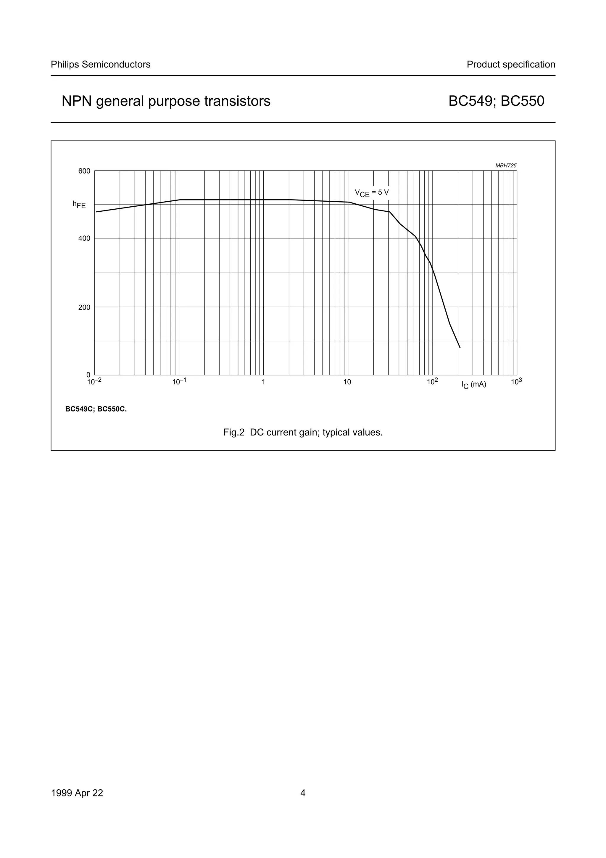 Philips Semiconductors

Product speciﬁcation

NPN general purpose transistors

BC549; BC550

MBH725

600

handbook, full pagewidth

VCE = 5 V
hFE

400

200

0
10−2

10−1

1

10

BC549C; BC550C.

Fig.2 DC current gain; typical values.

1999 Apr 22

4

102

IC (mA)

103

 