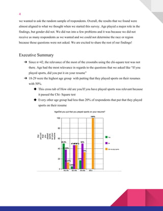 4
we wanted to ask the random sample of respondents. Overall, the results that we found were 
almost aligned to what we thought when we started this survey. Age played a major role in the 
findings, but gender did not. We did run into a few problems and it was because we did not 
receive as many respondents as we wanted and we could not determine the race or region 
because those questions were not asked. We are excited to share the rest of our findings!  
Executive Summary 
➔ Since n=42, the relevance of the most of the crosstabs using the chi­square test was not 
there. Age had the most relevance in regards to the questions that we asked like “If you 
played sports, did you put it on your resume”  
➔ 18­29 were the highest age group  with putting that they played sports on their resumes 
with 50%.  
◆ This cross tab of How old are you/If you have played sports was relevant because 
it passed the Chi­ Square test  
◆ Every other age group had less than 20% of respondents that put that they played 
sports on their resume  
 