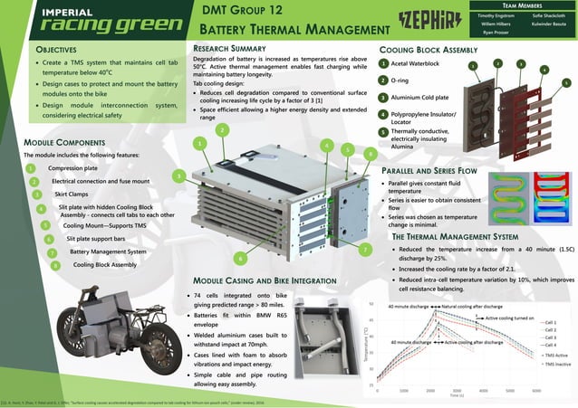 Lithium Ion Battery Module Thermal Management System | PDF