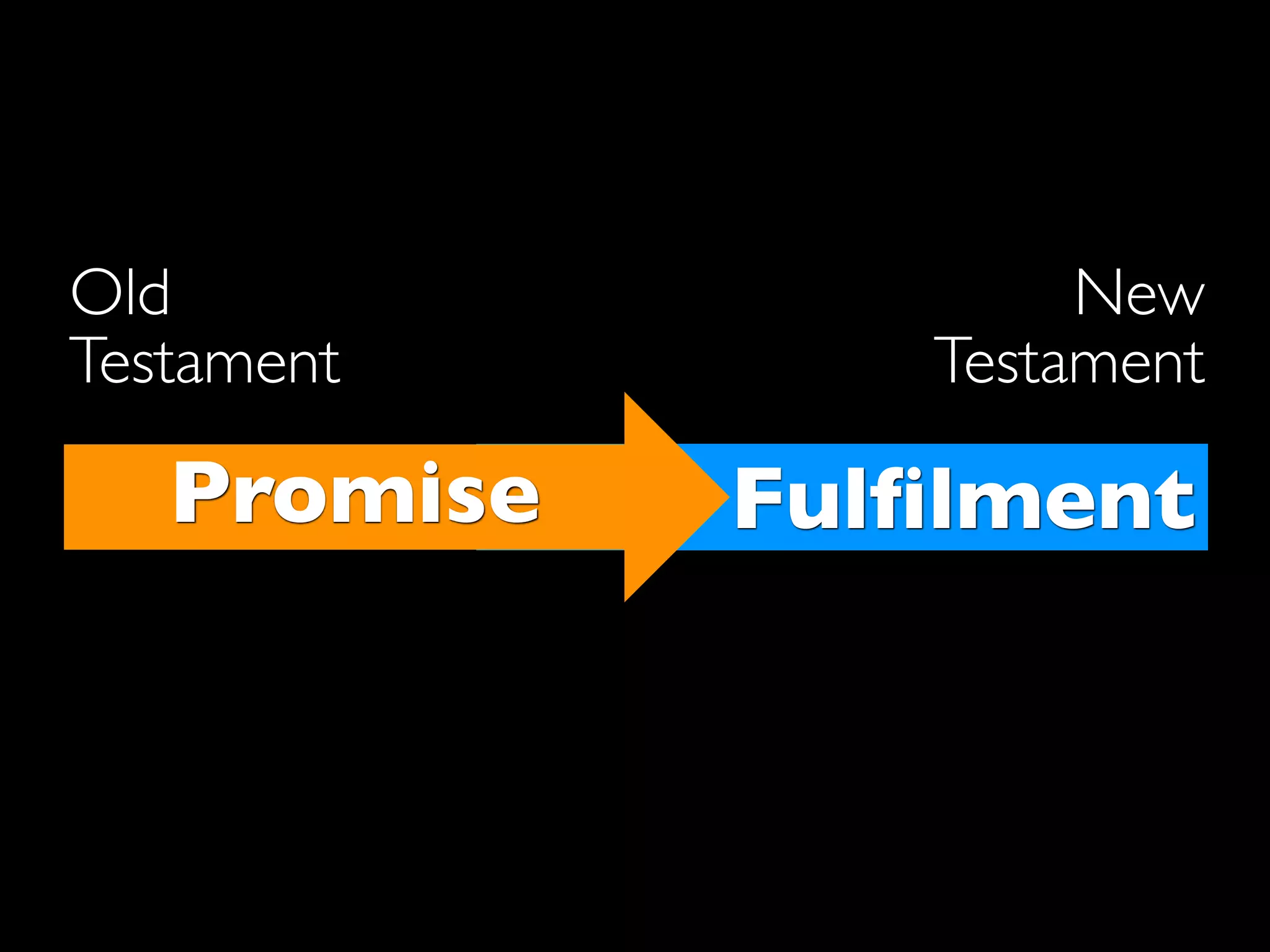 Old                  New
Testament       Testament

   Promise   Fulﬁlment
 