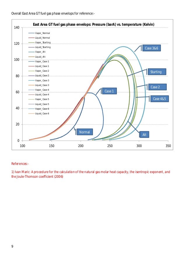 Isentropic Exponent For Natural Gas Isentropic Exponent For Natural Gas