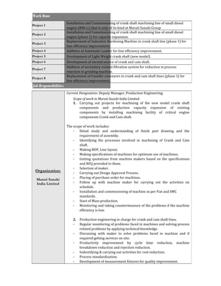 Work Done
Job Responsibilities
Project 1
Installation and Commissioning of crank shaft machining line of small diesel
engine (800 cc) that is only of its kind at Maruti Suzuki Group
Project 2
Installation and Commissioning of crank shaft machining line of small diesel
engine (phase 2) for capacity expansion.
Project 3
Replacement of Induction Hardening Machine in crank shaft line (phase 1) for
line efficiency improvement.
Project 4 Addition of Automatic Loader for line efficiency improvement.
Project 5 Development of Light Weight crank shaft (new model).
Project 6 Development of second source of crank and cam shaft.
Project 7
Addition of secondary coolant filtration system for reduction in process
rejection in grinding machine.
Project 8
Replacement of transfer conveyors in crank and cam shaft lines (phase 1) for
line efficiency improvement.
Organization:
Maruti Suzuki
India Limited
Current Designation: Deputy Manager, Production Engineering.
Scope of work in Maruti Suzuki India Limited.
1. Carrying out projects for machining of the new model crank shaft
components and production capacity expansion of existing
components by installing machining facility of critical engine
components Crank and Cam shaft.
The scope of work includes:
- Detail study and understanding of finish part drawing and the
requirement of assembly.
- Identifying the processes involved in machining of Crank and Cam
shaft.
- Making BOP, Line layout.
- Making specifications of machines for optimum use of machines.
- Getting quotations from machine makers based on the specifications
and RFQ provided to them.
- Selection of maker.
- Carrying out Design Approval Process.
- Placing of purchase order for machines.
- Follow up with machine maker for carrying out the activities on
schedule.
- Installation and commissioning of machine as per Fiat and SMC
standards.
- Start of Mass production.
- Monitoring and taking countermeasure of the problems if the machine
efficiency is low.
2. Production engineering in charge for crank and cam shaft lines.
- Regular monitoring of problems faced in machines and solving process
related problems by applying technical knowledge.
- Discussing with maker to solve problems faced in machine and if
required getting services on site.
- Productivity improvement by cycle time reduction, machine
breakdown reduction and rejection reduction.
- Indentifying & carrying out activities for cost reduction.
- Process standardization.
- Development of measurement fixtures for quality improvement.
 