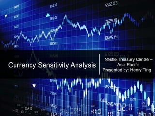 1
Currency Sensitivity Analysis
Presented by: Henry Ting
Nestle Treasury Centre –
Asia Pacific
 