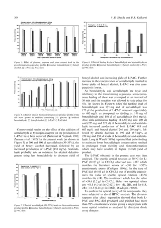Controversial results on the e€ect of the addition of
acetaldehyde as hydrogen acceptor on the production of
L-PAC have been reported (Netraval & Vojtisek 1982;
Zeeman et al. 1992). In the present work (as shown in
Figure 5) at 300 and 600 ll acetaldehyde (30±35%), the
yield of benzyl alcohol decreased, followed by an
increased production of L-PAC (458 mg%). Acetalde-
hyde probably acts as substrate for alcohol dehydro-
genase using less benzaldehyde to decrease yield of
benzyl alcohol and increasing yield of L-PAC. Further
increase in the concentration of acetaldehyde resulted in
lower yields of benzyl alcohol, L-PAC was also com-
paratively lower.
As benzaldehyde and acetaldehyde are toxic and
inhibitory to the transforming organisms, semi-contin-
uous feeding of these was attempted at an interval of
30 min and the reaction was allowed to take place for
4 h. As shown in Figure 6 when the feeding level of
benzaldehyde was 175 mg and of acetaldehyde was
175 ll the production of L-PAC increased appreciably
to 483 mg% as compared to feeding at 150 mg of
benzaldehyde and 150 ll of acetaldehyde (361 mg%).
Also semi-continuous feeding of (200 mg and 200 ll)
and (225 mg and 225 ll) of benzaldehyde and acetalde-
hyde increased production of both L-PAC 683 and
603 mg% and benzyl alcohol 246 and 269 mg%, fol-
lowed by drastic decrease to 499 and 157 mg% at
250 mg and 250 ll levels of benzaldehyde and acetalde-
hyde. Long & Ward (1989a) reported that pulse feeding
to maintain lower benzaldehyde concentration resulted
in prolonged yeast viability and biotransformation
which may have resulted in higher overall yield of
product.
The L-PAC obtained in the present case was then
analysed. The speci®c optical rotation at 30 °C for L-
PAC (0.107 g/l in CHCl3) observed was )387 which
matches the literature values of )380 for >95%
enantiomeric excess (Cadogen 1996a). In the case of
PAC-diol (0.101 g/l in CHCl3) out of possible enantio-
mers the value of speci®c optical rotation )43.56
matches the (1R, 2S) enantiomer which has the value
of )38.6 (3.2 g/l in CHCl3). Other two reported values
are )61.5 (4.3 g/l in CHCl3) for (1R, 2R), and for (1S,
2R) )18.3 (0.24 g/l in EtOH) (Cadogen 1996b).
To con®rm the optical purity of the compounds, they
were subjected to chiral HPLC analysis. The chroma-
tograms after chiral separation showed that both L-
PAC and PAC-diol produced and puri®ed had more
than 99% enantiomeric excess giving a single peak with
same optical rotation as analysed by chiralyzer diode
array detector.
Figure 3. E€ect of glucose, peptone and yeast extract level in the
growth medium on product pro®le. residual benzaldehyde; ( benzyl
alcohol; L-PAC; PAC-diol.
Figure 4. E€ect of time of biotransformation on product pro®le of the
cell mass grown in medium containing 3% glucose. residual
benzaldehyde; ( benzyl alcohol; L-PAC; PAC-diol.
Figure 5. E€ect of acetaldehyde (30±35%) levels on biotransformation
product pro®le. residual benzaldehyde; ( benzyl alcohol; L-PAC;
PAC-diol.
Figure 6. E€ect of feeding levels of benzaldehyde and acetaldehyde on
product pro®le. residual benzaldehyde; ( benzyl alcohol; L-PAC;
PAC-diol.
304 V.B. Shukla and P.R. Kulkarni
 