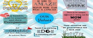 Company Values