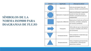 Presentación 1 - Subprocesos | PPTX