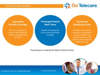 *According to a study by the Robert Graham Center.
2© GoTelecare 2014-15| All Rights Reserved Private & Confidential
THE HEALTHCARE DILEMMA
Expanding
Provider Shortage
The U.S. is expected to
need 52,000 additional
primary care physicians
by 2025.*
Prolonged Patient
Wait Times
Steadily increasing due
to the national provider
shortage
Increasing
Healthcare Costs
Providers are primarily
located in metropolitan
areas but patients are
spread throughout the
country which increases
healthcare costs.
 