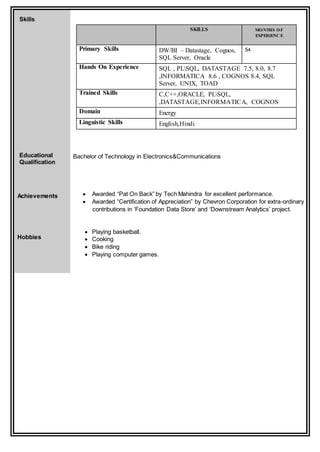 Skills
Educational
Qualification
Achievements
Hobbies
SOURCE SKILLS MONTHS OF
EXPERIENC E
Primary Skills DW/BI – Datastage, Cognos,
SQL Server, Oracle
54
Hands On Experience SQL , PLSQL, DATASTAGE 7.5, 8.0, 8.7
,INFORMATICA 8.6 , COGNOS 8.4, SQL
Server, UNIX, TOAD
Trained Skills C,C++,ORACLE, PLSQL,
,DATASTAGE,INFORMATICA, COGNOS
Domain Energy
Linguistic Skills English,Hindi
Bachelor of Technology in Electronics&Communications
 Awarded “Pat On Back” by Tech Mahindra for excellent performance.
 Awarded “Certification of Appreciation” by Chevron Corporation for extra-ordinary
contributions in ‘Foundation Data Store’ and ‘Downstream Analytics’ project.
 Playing basketball.
 Cooking
 Bike riding
 Playing computer games.
 