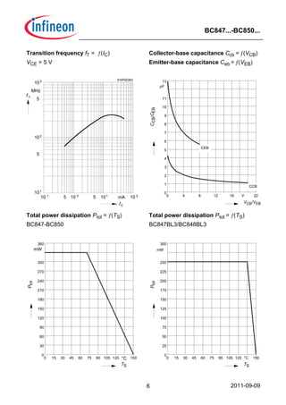 NPN Silicon AF Transistors | Infineon Technologies | PDF