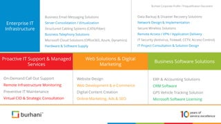 Business Email Messaging Solutions
Server Consolidation / Virtualization
Structured Cabling Systems (CAT6/Fiber)
Business Telephony Solutions
Microsoft Cloud Solutions (Office365, Azure, Dynamics)
Hardware & Software Supply
Burhani Corporate Profile / Prequalification Document
Enterprise IT
Infrastructure
Proactive IT Support & Managed
Services
Business Software Solutions
Web Solutions & Digital
Marketing
Data Backup & Disaster Recovery Solutions
Network Design & Implementation
Secure Wireless Solutions
Remote Access / VPN / Application Delivery
IT Security (Antivirus, Firewall, CCTV, Access Control)
IT Project Consultation & Solution Design
On-Demand Call Out Support
Remote Infrastructure Monitoring
Preventive IT Maintenance
Virtual CIO & Strategic Consultation
Website Design
Web Development & e-Commerce
Digital Content Creation
Online Marketing, Ads & SEO
ERP & Accounting Solutions
CRM Software
GPS Vehicle Tracking Solution
Microsoft Software Licensing
 