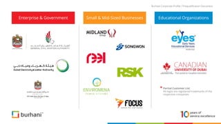 Partial Customer List.
All logos are registered trademarks of the
respective companies
Burhani Corporate Profile / Prequalification Document
Enterprise & Government Small & Mid-Sized Businesses Educational Organizations
*
 