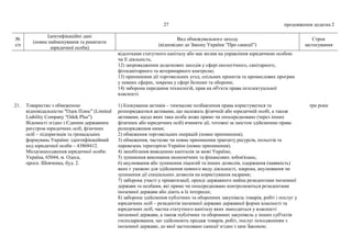 27 продовження додатка 2
№
з/п
Ідентифікаційні дані
(повне найменування та реквізити
юридичної особи)
Вид обмежувального заходу
(відповідно до Закону України "Про санкції")
Строк
застосування
відсотками статутного капіталу або має вплив на управління юридичною особою
чи її діяльність;
12) запровадження додаткових заходів у сфері екологічного, санітарного,
фітосанітарного та ветеринарного контролю;
13) припинення дії торговельних угод, спільних проектів та промислових програм
у певних сферах, зокрема у сфері безпеки та оборони;
14) заборона передання технологій, прав на об'єкти права інтелектуальної
власності.
21. Товариство з обмеженою
відповідальністю "Одек Плюс" (Limited
Liability Company "Odek Plus").
Відомості згідно з Єдиним державним
реєстром юридичних осіб, фізичних
осіб – підприємців та громадських
формувань України: ідентифікаційний
код юридичної особи – 43868412.
Місцезнаходження юридичної особи:
Україна, 65044, м. Одеса,
просп. Шевченка, буд. 2.
1) блокування активів – тимчасове позбавлення права користуватися та
розпоряджатися активами, що належать фізичній або юридичній особі, а також
активами, щодо яких така особа може прямо чи опосередковано (через інших
фізичних або юридичних осіб) вчиняти дії, тотожні за змістом здійсненню права
розпорядження ними;
2) обмеження торговельних операцій (повне припинення);
3) обмеження, часткове чи повне припинення транзиту ресурсів, польотів та
перевезень територією України (повне припинення);
4) запобігання виведенню капіталів за межі України;
5) зупинення виконання економічних та фінансових зобов'язань;
6) анулювання або зупинення ліцензій та інших дозволів, одержання (наявність)
яких є умовою для здійснення певного виду діяльності, зокрема, анулювання чи
зупинення дії спеціальних дозволів на користування надрами;
7) заборона участі у приватизації, оренді державного майна резидентами іноземної
держави та особами, які прямо чи опосередковано контролюються резидентами
іноземної держави або діють в їх інтересах;
8) заборона здійснення публічних та оборонних закупівель товарів, робіт і послуг у
юридичних осіб – резидентів іноземної держави державної форми власності та
юридичних осіб, частка статутного капіталу яких знаходиться у власності
іноземної держави, а також публічних та оборонних закупівель у інших суб'єктів
господарювання, що здійснюють продаж товарів, робіт, послуг походженням з
іноземної держави, до якої застосовано санкції згідно з цим Законом;
три роки
 