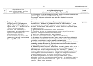 31 продовження додатка 2
№
з/п
Ідентифікаційні дані
(повне найменування та реквізити
юридичної особи)
Вид обмежувального заходу
(відповідно до Закону України "Про санкції")
Строк
застосування
13) припинення дії торговельних угод, спільних проектів та промислових програм
у певних сферах, зокрема у сфері безпеки та оборони;
14) заборона передання технологій, прав на об'єкти права інтелектуальної
власності.
24. Товариство з обмеженою
відповідальністю "Конструкторське
бюро № 8" (Limited Liability Company
"Design Bureau No 8"). Відомості згідно
з Єдиним державним реєстром
юридичних осіб, фізичних осіб –
підприємців та громадських формувань
України: ідентифікаційний код
юридичної особи – 40215283.
Місцезнаходження юридичної особи:
Україна, 03035, м. Київ, вул. Сурикова,
буд. 3, корп. 8-Б, пов. 5.
1) блокування активів – тимчасове позбавлення права користуватися та
розпоряджатися активами, що належать фізичній або юридичній особі, а також
активами, щодо яких така особа може прямо чи опосередковано (через інших
фізичних або юридичних осіб) вчиняти дії, тотожні за змістом здійсненню права
розпорядження ними;
2) обмеження торговельних операцій (повне припинення);
3) обмеження, часткове чи повне припинення транзиту ресурсів, польотів та
перевезень територією України (повне припинення);
4) запобігання виведенню капіталів за межі України;
5) зупинення виконання економічних та фінансових зобов'язань;
6) анулювання або зупинення ліцензій та інших дозволів, одержання (наявність)
яких є умовою для здійснення певного виду діяльності, зокрема, анулювання чи
зупинення дії спеціальних дозволів на користування надрами;
7) заборона участі у приватизації, оренді державного майна резидентами іноземної
держави та особами, які прямо чи опосередковано контролюються резидентами
іноземної держави або діють в їх інтересах;
8) заборона здійснення публічних та оборонних закупівель товарів, робіт і послуг у
юридичних осіб – резидентів іноземної держави державної форми власності та
юридичних осіб, частка статутного капіталу яких знаходиться у власності
іноземної держави, а також публічних та оборонних закупівель у інших суб'єктів
господарювання, що здійснюють продаж товарів, робіт, послуг походженням з
іноземної держави, до якої застосовано санкції згідно з цим Законом;
9) заборона або обмеження заходження іноземних невійськових суден та
військових кораблів до територіального моря України, її внутрішніх вод, портів та
повітряних суден до повітряного простору України або здійснення посадки на
території України (повна заборона);
три роки
 