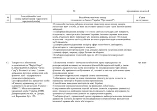 56 продовження додатка 2
№
з/п
Ідентифікаційні дані
(повне найменування та реквізити
юридичної особи)
Вид обмежувального заходу
(відповідно до Закону України "Про санкції")
Строк
застосування
10) повна або часткова заборона вчинення правочинів щодо цінних паперів,
емітентами яких є особи, до яких застосовано санкції згідно з цим Законом (повна
заборона);
11) заборона збільшення розміру статутного капіталу господарських товариств,
підприємств, у яких резидент іноземної держави, іноземна держава, юридична
особа, учасником якої є нерезидент або іноземна держава, володіє 10 і більше
відсотками статутного капіталу або має вплив на управління юридичною особою
чи її діяльність;
12) запровадження додаткових заходів у сфері екологічного, санітарного,
фітосанітарного та ветеринарного контролю;
13) припинення дії торговельних угод, спільних проектів та промислових програм
у певних сферах, зокрема у сфері безпеки та оборони;
14) заборона передання технологій, прав на об'єкти права інтелектуальної
власності.
43. Товариство з обмеженою
відповідальністю "Варіус Корп"
(Limited Liability Company "Varius
Corp"). Відомості згідно з Єдиним
державним реєстром юридичних осіб,
фізичних осіб – підприємців та
громадських формувань:
ідентифікаційний код юридичної особи
в Єдиному державному реєстрі
підприємств та організацій України –
43844171. Місцезнаходження
юридичної особи: Україна, 49000,
Дніпропетровська обл., м. Дніпро,
вул. Барикадна, буд. 15А.
1) блокування активів – тимчасове позбавлення права користуватися та
розпоряджатися активами, що належать фізичній або юридичній особі, а також
активами, щодо яких така особа може прямо чи опосередковано (через інших
фізичних або юридичних осіб) вчиняти дії, тотожні за змістом здійсненню права
розпорядження ними;
2) обмеження торговельних операцій (повне припинення);
3) обмеження, часткове чи повне припинення транзиту ресурсів, польотів та
перевезень територією України (повне припинення);
4) запобігання виведенню капіталів за межі України;
5) зупинення виконання економічних та фінансових зобов'язань;
6) анулювання або зупинення ліцензій та інших дозволів, одержання (наявність)
яких є умовою для здійснення певного виду діяльності, зокрема, анулювання чи
зупинення дії спеціальних дозволів на користування надрами;
7) заборона участі у приватизації, оренді державного майна резидентами іноземної
держави та особами, які прямо чи опосередковано контролюються резидентами
іноземної держави або діють в їх інтересах;
три роки
 
