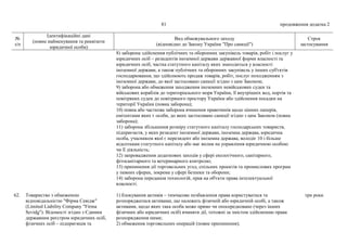 81 продовження додатка 2
№
з/п
Ідентифікаційні дані
(повне найменування та реквізити
юридичної особи)
Вид обмежувального заходу
(відповідно до Закону України "Про санкції")
Строк
застосування
8) заборона здійснення публічних та оборонних закупівель товарів, робіт і послуг у
юридичних осіб – резидентів іноземної держави державної форми власності та
юридичних осіб, частка статутного капіталу яких знаходиться у власності
іноземної держави, а також публічних та оборонних закупівель у інших суб'єктів
господарювання, що здійснюють продаж товарів, робіт, послуг походженням з
іноземної держави, до якої застосовано санкції згідно з цим Законом;
9) заборона або обмеження заходження іноземних невійськових суден та
військових кораблів до територіального моря України, її внутрішніх вод, портів та
повітряних суден до повітряного простору України або здійснення посадки на
території України (повна заборона);
10) повна або часткова заборона вчинення правочинів щодо цінних паперів,
емітентами яких є особи, до яких застосовано санкції згідно з цим Законом (повна
заборона);
11) заборона збільшення розміру статутного капіталу господарських товариств,
підприємств, у яких резидент іноземної держави, іноземна держава, юридична
особа, учасником якої є нерезидент або іноземна держава, володіє 10 і більше
відсотками статутного капіталу або має вплив на управління юридичною особою
чи її діяльність;
12) запровадження додаткових заходів у сфері екологічного, санітарного,
фітосанітарного та ветеринарного контролю;
13) припинення дії торговельних угод, спільних проектів та промислових програм
у певних сферах, зокрема у сфері безпеки та оборони;
14) заборона передання технологій, прав на об'єкти права інтелектуальної
власності.
62. Товариство з обмеженою
відповідальністю "Фірма Севідж"
(Limited Liability Company "Firma
Sevidg"). Відомості згідно з Єдиним
державним реєстром юридичних осіб,
фізичних осіб – підприємців та
1) блокування активів – тимчасове позбавлення права користуватися та
розпоряджатися активами, що належать фізичній або юридичній особі, а також
активами, щодо яких така особа може прямо чи опосередковано (через інших
фізичних або юридичних осіб) вчиняти дії, тотожні за змістом здійсненню права
розпорядження ними;
2) обмеження торговельних операцій (повне припинення);
три роки
 