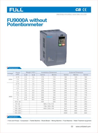 Variable frequency inverter. | PDF