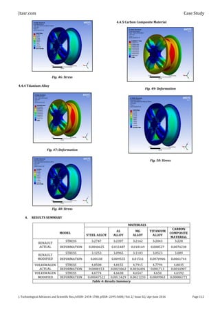 Jtasr.com Case Study
J. Technological Advances and Scientific Res./eISSN- 2454-1788, pISSN- 2395-5600/ Vol. 2/ Issue 02/ Apr-June 2016 Page 112
Fig. 46: Stress
4.4.4 Titanium Alloy
Fig. 47: Deformation
Fig. 48: Stress
4.4.5 Carbon Composite Material
Fig. 49: Deformation
Fig. 50: Stress
4. RESULTS SUMMARY
MODEL
MATERIALS
STEEL ALLOY
AL
ALLOY
MG
ALLOY
TITANIUM
ALLOY
CARBON
COMPOSITE
MATERIAL
RENAULT
ACTUAL
STRESS 3.2747 3.2397 3.2162 3.2043 3.228
DEFORMATION 0.0040625 0.011487 0.018169 0.008527 0.0074238
RENAULT
MODIFIED
STRESS 3.1253 3.0965 3.1103 3.0523 3.089
DEFORMATION 0.00338 0.009555 0.01511 0.0070906 0.0061744
VOLKSWAGEN
ACTUAL
STRESS 4.8508 4.8155 4.7915 4.7794 4.8035
DEFORMATION 0.0008153 0.0023062 0.0036491 0.001713 0.0014907
VOLKSWAGEN
MODIFIED
STRESS 4.6774 4.6638 4.6547 4.650 4.6592
DEFORMATION 0.00047522 0.0013429 0.0021233 0.0009963 0.00086771
Table 4: Results Summary
 