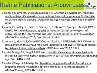 Theme Publications: Arboviruses
Villinger J, Mbaya MK, Ouso DO, Kipanga PN, Lutomiah J & Masiga DK. Arbovirus
and insect-specific virus discovery in Kenya by novel six genera multiplex high-
resolution melting analysis. Molecular Ecology Resources 2016; Epub ahead of
print.
Ajamma YU, Villinger J, Salifu D, Omondi D, Onchuru TO, Njoroge L, Muigai AWT &
Masiga DK. Abundance and species composition of mosquito vectors of
arboviruses in the Lake Victoria and Lake Baringo regions of Kenya. Journal of
Medical Entomology 2016; Epub ahead of print.
Ajamma YU, Mararo E, Omondi D, Onchuru T, Muigai AWT, Masiga D & Villinger J.
Rapid and high throughput molecular identification of diverse mosquito species
by high resolution melting analysis. F1000Research 2016;5:1949.
Baba M, Masiga DK, Sang R & Villinger J. Has Rift Valley fever virus evolved with
increasing severity in human populations in East Africa? Emerging Microbes and
Infections 2016;5:e58.
Baba M, Villinger J & Masiga DK. Repetitive dengue outbreaks in East Africa: A
proposed phased mitigation approach may reduce its impact. Reviews in
Medical Virology 2016;26:183-196.
 