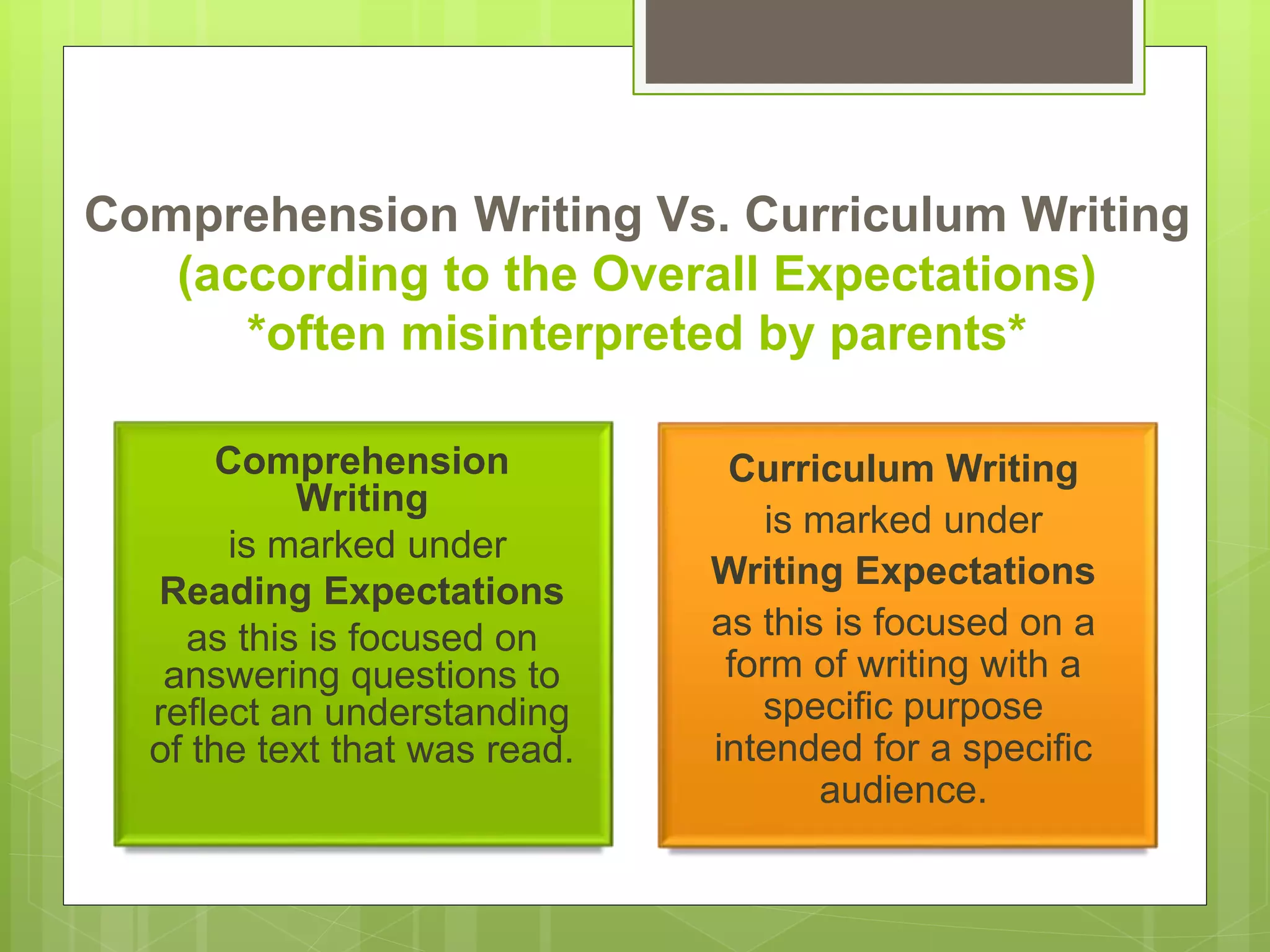 Comprehension Writing Vs. Curriculum Writing
(according to the Overall Expectations)
*often misinterpreted by parents*
Comprehension
Writing
is marked under
Reading Expectations
as this is focused on
answering questions to
reflect an understanding
of the text that was read.
Curriculum Writing
is marked under
Writing Expectations
as this is focused on a
form of writing with a
specific purpose
intended for a specific
audience.
 