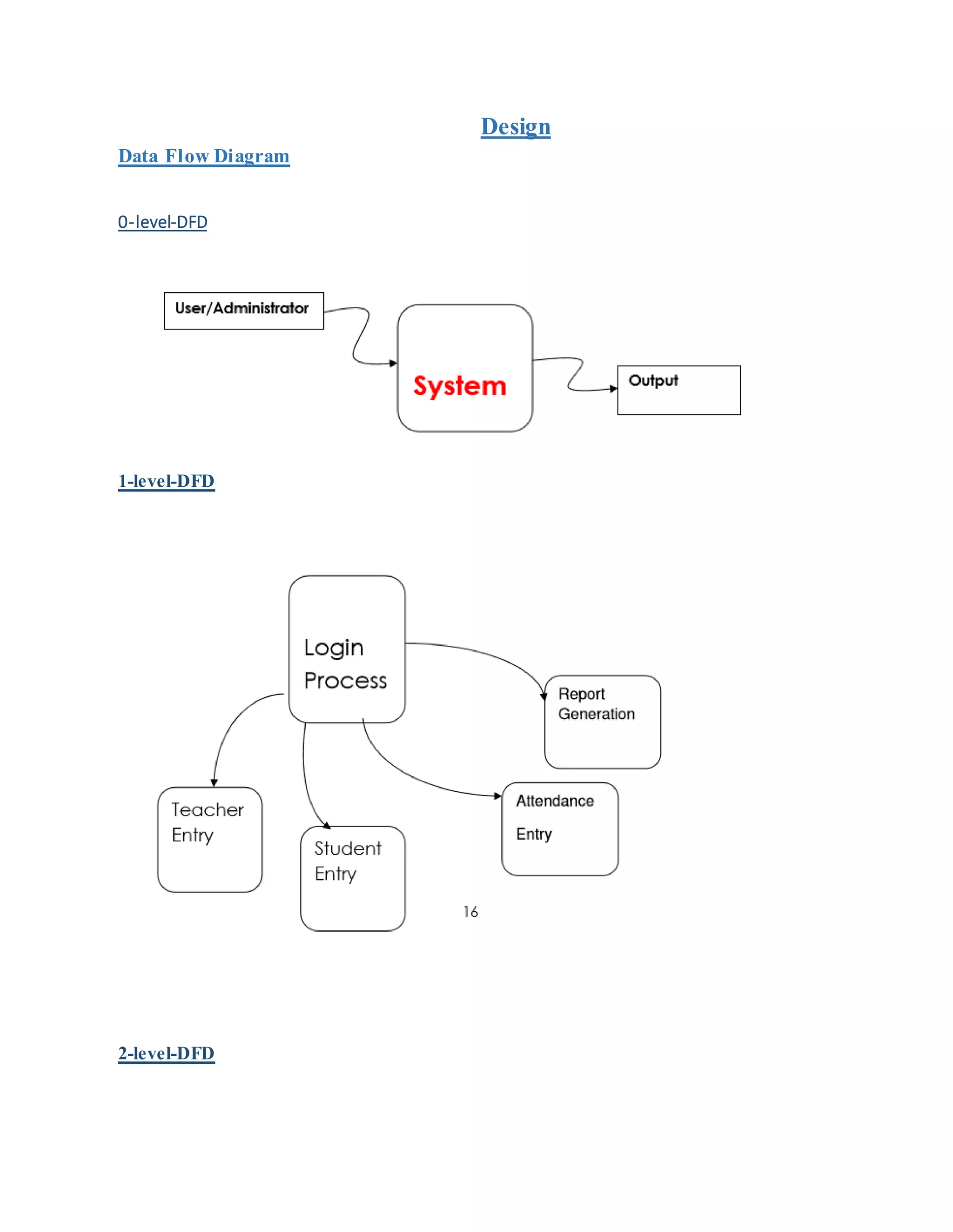 Design
Data Flow Diagram
0-level-DFD
1-level-DFD
2-level-DFD
 