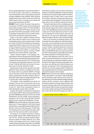 TOURISM OVERVIEW
forecast,predictingthatthecountrywillreach60mvis-
itor arrivals by 2023. “50m visitors is something we
could achieve before 2023,” Kerem Demircan, general
manager at Midtown Hotel, told OBG. “With a growing
supplyofhotelroomsandtheconstructionofthenew
Istanbul airport, there is no doubt we can achieve and
even surpass these figures by 2023.”
INCOME: Tourism income has grown impressively in
recent years. The WTTC expects tourism spending will
grow by 4.6% annually to reach TL131.8bn (€46.4bn),
or 4.7% of GDP, by 2025. WTTC figures include income
generated from hotels, travel agents, airlines and oth-
erpassengertransportationservices,aswellasrestau-
rant and leisure industries supported by tourists.
Visitors in the leisure segment dominate tourism,
with Turkey offering a diverse array of historical and
archaeologicalsites,aswellasamplevarietyinclimate
andculture.TheWTTCfoundthatleisuretravelspend-
ing generated 84.4% of direct travel and tourism GDP
in 2014, compared to 15.6% for business travel spend-
ing. WTTC projects 2015’s figures to increase by 2.7%
for leisure, and 1.4% for business, reaching TL129bn
(€45.4bn) and TL23.6bn (€8.3bn), respectively.
Turkey’s domestic segment is also growing; Turk-
Stat’sfiguresforthefirstthreequartersof2014showed
a25%increaseintotalexpenditurebydomestictourists,
compared to the same period in 2013. The WTTC proj-
ects domestic travel spending to grow by 1.7% in 2015
to reach TL68.3bn (€24.1bn), and rise by 4.2% annu-
ally to reach TL103.1bn (€36.3bn) in 2025.
Despite good overall growth, operators have high-
lighted low visitor spend as a challenge for the indus-
try. Foreign visitors accounted for 80.97% of foreign
tourism revenues in 2014, with Turkish citizens living
abroad comprising the remainder. However, while vis-
itingTurkishcitizensspentanaverageof$1130percapi-
ta, foreign visitor spend averaged just $775.
“The problem is that expenditures per person for
foreigners have not risen in several years, and are not
expectedtoincreasesoon,whichweasanindustryneed
to work on,” Tugrul Temel, development director at
Hilton Worldwide’s Istanbul office, told OBG.
However,theindustry’scontributiontoemployment
isincreasing;theWTTCreportsthattravelandtourism
generated 580,000 jobs directly in 2014 (2.2% of total
employment); and the number of jobs generated is
expected to rise by 5.9% in 2015. By 2025, the WTTC
expects tourism to generate 915,000 jobs in Turkey.
HOTELS:Turkey’shotelcapacityissettogrowsubstan-
tially. Invest in Turkey reported in 2013 that licensed
hotelfacilitiesincreased48%between2005and2012,
with the country now offering guests 715,692 beds.
The TYD projects the country will need to add an addi-
tional 1.5m hotel rooms by 2023 to meet demand.
According to the Istanbul Convention & Visitors
Bureau (ICVB), Istanbul offers 94,000 hotel beds and
over 170 four- and five-star hotels. Significant poten-
tial exists outside of Istanbul; while the city is often
viewed as the largest tourism city in Turkey, its hotel
numbersfallshortofAntalya,whichoffersover400,000
guest beds and 260 five-star hotels, according to the
International Congress and Convention Association
(ICCA).Izmir,withjust29,000beds,ishopingtoexpand
its offerings via increased foreign hotelier investment,
according to Invest in Turkey. There is some concern
from Istanbul’s operators, however, that with low sea-
sonoccupancyratesaveraging25-35%,aninfluxofnew
hotel rooms in the city will over-saturate the market.
“During the high season there is probably space for
more hotels, but with Istanbul Atatürk Airport already
atfullcapacity,supplyisthesameformanymorehotel
rooms.You’respreadingthesameamountofbutterover
a larger piece of toast. High season premium is need-
ed to compensate for the low season, when we’re all
fighting over the same slice,” Massimilliano Zanardi,
generalmanageroftheRitz-CarltonIstanbul,toldOBG.
Resorts are becoming increasingly popular; while
ownershipofsummerresidencesiscommonfordomes-
tic tourists, a rise in disposable income domestically is
leadingfamiliestochooselarge,all-inclusiveresortsfor
summer holidays, signalling significant investment
potential. The example of Bodrum, where Swissôtel
Resort and Nikki Beach Resort are opening shortly (in
June2015andspring2016,respectively),demonstrates
the market potential for international investors.
Turkey’s hotel offerings include 165 chains, 15% of
which are international brands, according to Invest in
Turkey. Hotel beds are expected to greatly increase on
thebackofnewforeigninvestment,especiallyinIstan-
bul, where new offerings from Hilton, Mondrian and
Sheraton are opening in 2015. Internationally brand-
ed hotels are in shorter supply outside of Istanbul and
Ankara,signifyingfurtherinvestmentopportunitiesfor
international operators (See analysis).
MICE: Business tourism holds significant potential in
Turkey, and Istanbul is becoming a high-profile MICE
tourism destination, with national carrier Turkish Air-
linesofferingover239directdestinationflightsbetween
Istanbul and five continents, and an additional 300
internationalairlinesservingtwomajorairportsonthe
European and Asian sides of the city. Along with every
othersegment,MICEactivitiesareexpectedtoexpand
evenfurtherwiththeopeningoftheIstanbulNewAir-
port, which will be the world’s largest and offer an
177
THEREPORT Turkey 2015
SOURCE:TUIK
Tourism sector income, 2004-14 (bn $)
0
7
14
21
28
35
20142013201220112010200920082007200620052004
Overall income from
tourism has grown
impressively in recent
years, and is expected to
reach €46.4bn by 2025.
Nonetheless, concerns
remain about the declining
expenditure rates of
foreign visitors, who have
consistently spent less than
domestic tourists in recent
years.
 