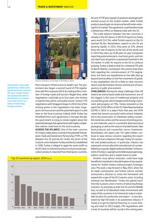 TRADE & INVESTMENT ANALYSIS
from transport infrastructure to health care. The gov-
ernment also began a second round of FTA negotia-
tionswithPeruinJanuary2014.AccordingtoPeru’smin-
ister of foreign trade and tourism, Magali Silva, while
negotiations could take up to four years, the ministry
is hopeful they will be concluded sooner. Turkey’s FTA
negotiationswithSingaporebeganin2014.Oneofthe
sticking points in the negotiations has been Singa-
pore’sservicessectorandthepotentialimpactitcould
have on the local economy. Indeed, while Turkey has
benefitted from such agreements in the past decade,
the government is trying to remain vigilant about the
potentialdamagethatagreementswithhighlycompet-
itive nations could have on the local economy.
ACROSS THE ATLANTIC: One of the main concerns
forTurkey’stradepolicycurrentlyisthepotentialTransat-
lantic Trade and Investment Partnership (TTIP), or FTA
between the US and the EU. Under the terms of the
CustomsunionbetweenTurkeyandtheEU,established
in 1996, Turkey is obliged to apply the same tariffs as
theEUdoestoindustrialproductsandprocessedagri-
culture products imported from third-party countries.
Assuch,ifTTIPweresigned,USproductswouldgetpref-
erential access to the Turkish market, while Turkish
productswouldgainnoreciprocalbenefitwhenenter-
ingtheUSmarket.Theagreementcouldthereforehave
a deleterious effect on bilateral trade with the US.
The trade balance between the two countries is
alreadyintheUS’sfavour.In2014USexportstoTurkey
were worth $12.7bn, while Turkish exports to the US
reached $6.3bn. Nonetheless, exports to the US are
growing rapidly. In 2012, they grew at 22%, almost
twice the rate of exports to the rest of the world, and
in 2014 they were up 12.4% year-on-year. Companies
exportingautomotiveparts,machineryparts,andiron
and steel have all gained a substantial foothold in the
US market. In order for exports to the US to continue
growing, Turkey is likely to look for a bilateral FTA with
its North Atlantic counterpart. Discussions have been
held regarding the commencement of FTA negotia-
tions, but there are impediments to the talks that go
beyond technicalities on the free movement of goods.
In any negotiations, the US is likely to raise concerns
aboutareaslikefreedomofpressandthelackoftrans-
parency in public procurement.
CHALLENGES: Among the steep challenges that still
need to be met to boost trade and investment, one of
the biggest is the issue of intellectual property and
counterfeitgoods,whichhampersbothforeigninvest-
ment and progress on FTAs. Turkey remained on the
watch list of the Office of the US Trade Representative
(USTR) in 2014. In a report from that year, the USTR
noted that several successful enforcement initiatives
led to the prosecution of individuals selling counter-
feitmedicinesonlineandtheseizureofprintingpress-
es and materials used to counterfeit pharmaceutical
packaging, as well as the seizure of pirated books, fake
food products and counterfeit cancer treatments.
Nonetheless, the report said, “US rights holders con-
tinue to raise serious concerns regarding the export
from, and trans-shipment through, Turkey of counter-
feit and pirated products. In particular, industry has
expressedconcernaboutthemanufactureofcounter-
feitedluxurygoods,digitalmediaandtextiles.”Enhance-
mentofTurkey’scopyrightandintellectualpropertyleg-
islation could thus give a sizable boost to trade.
Another issue whose resolution could have large
benefitsforinvestmentistheeliminationofvisarequire-
ments for Turkish citizens visiting Europe’s Schengen
area. This took a step forward in May 2015, when the
EU trade commissioner and Turkish interior minister
announced a decision to revise the framework and
expand the scope of the EU Customs union, including
eventual visa liberalisation. Turkey has gained much
from the Customs union in terms of attracting foreign
investors. Its proximity to both the EU and the Middle
East, as well as its liberalised trade environment with
many of the countries in its hinterland, make it a desir-
able location for production and export – a case illus-
trated by high FDI levels in its automotive industry. If
Turkey is to get its external financing on a surer foot-
ing and meet its 2023 targets, FTA negotiations with
a host of countries will be crucial in the coming years.
22
Top 10 countries by export, 2014 (bn $)
SOURCE:TUIK
0
4
8
12
16
20
IranUAESpainRussiaUSFranceItalyUKIraqGermany
Exports reached a record high of $157.6bn in 2014
The growth in free-trade
agreements is likely to be
beneficial for the country’s
FDI stock. Indeed, Turkey
has already been able to
benefit from its Customs
union with the EU as a
means of attracting
foreign investors.
www.oxfordbusinessgroup.com/country/turkey
 